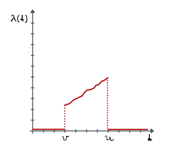 problem_1_9_figure