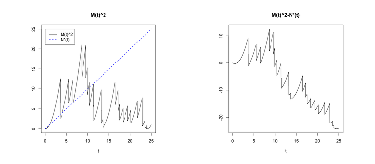 SimulatePoissonFigure2